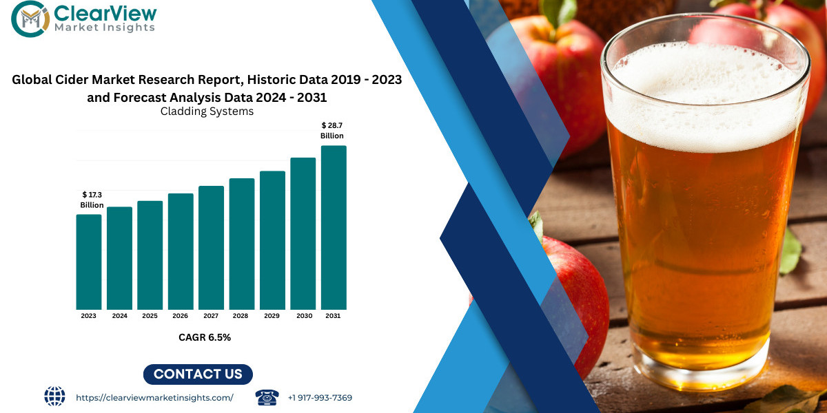 Exploring the Global Cider Market: Industry Analysis and Outlook