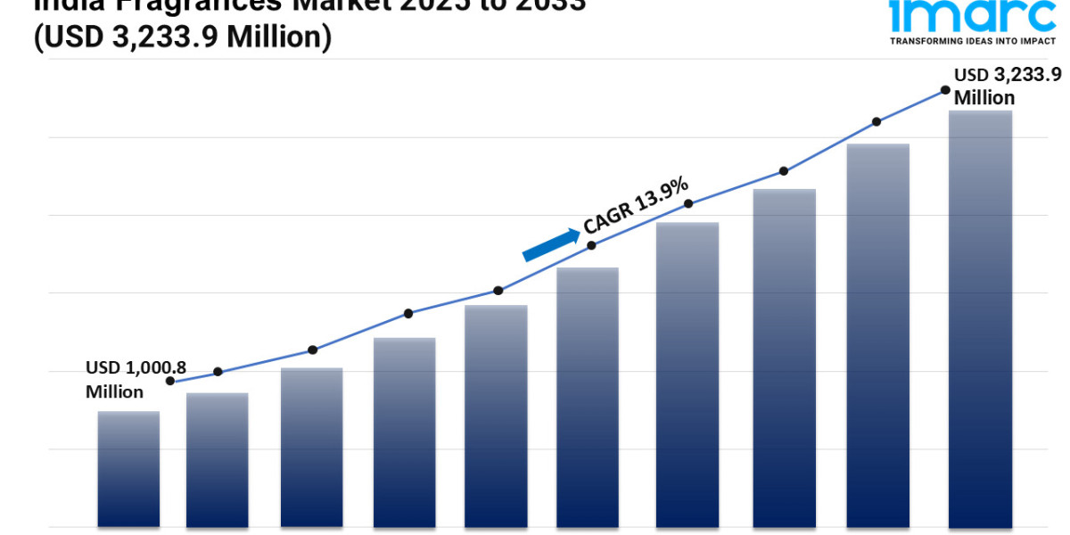 India Fragrances Market Trends, Demand, Growth and Business Opportunities 2025-2033