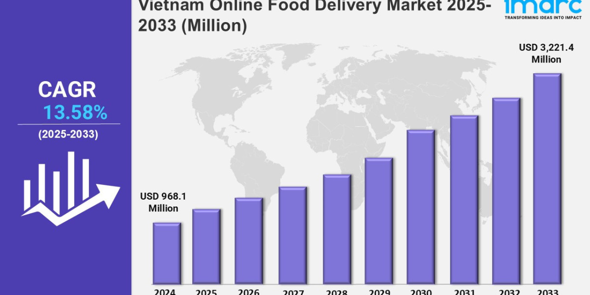 Vietnam Online Food Delivery Market Share, Size, Trends, Growth and Forecast 2025-2033