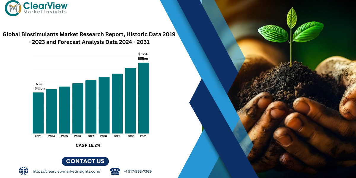 Biostimulants Market to Triple to USD 12.4 Bn as Climate Pressures Force 280 B Agriculture Transformation