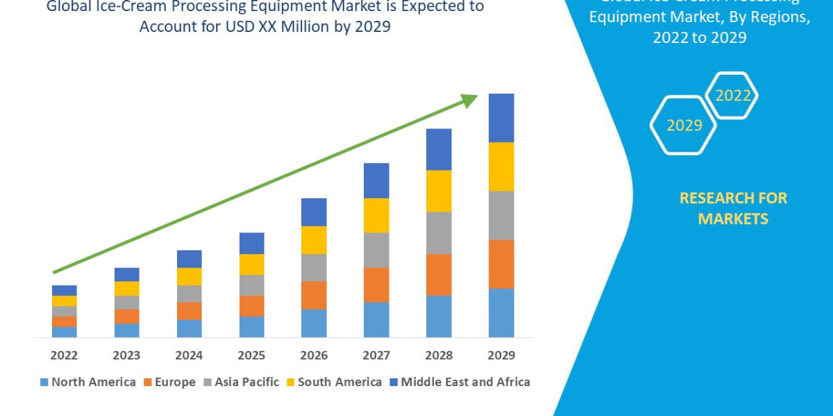 Ice-cream Dry Mixes Market expected to reach USD 1,341,672.67 thousand by 2030