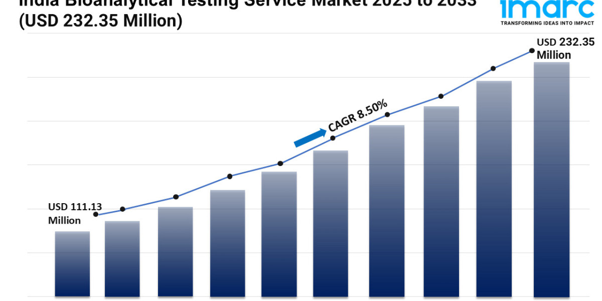 India Bioanalytical Testing Service Market 2025 | Development, Trends, Demand and Forecast Till 2033