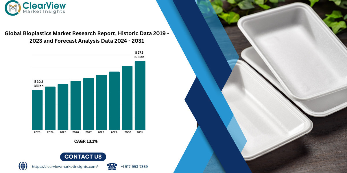 Bioplastics market to triple by 2031 as circular economy solutions replace conventional plastics