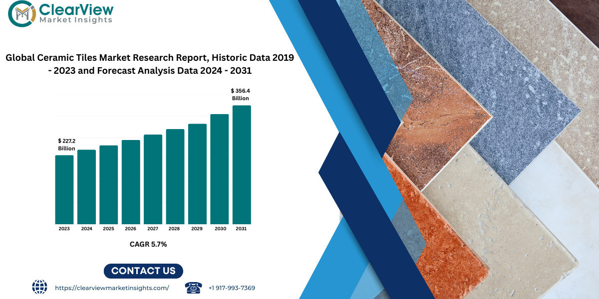 Ceramic Tiles Market Worldwide: Growth Drivers and Industry Outlook