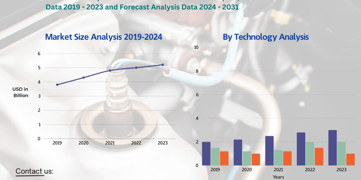 Automotive Temperature Sensor Market to Approach $10 Billion by 2031 as Thermal Management Complexity Grows