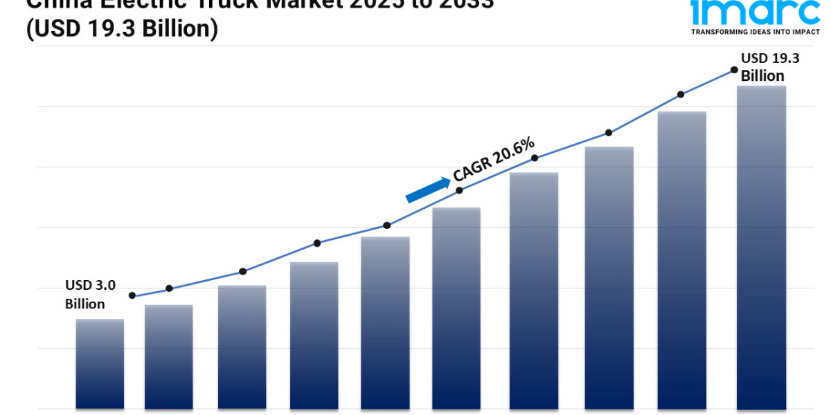 China Electric Truck Market Growth, Outlook, Demand, Trends and Opportunity 2025-2033