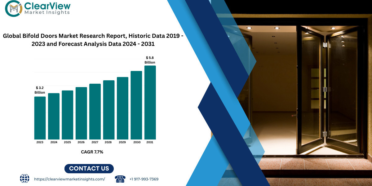 Bifold Doors Market to Reach USD 5.8 Bn by 2031 as Smart Glass Transforms Architectural Design