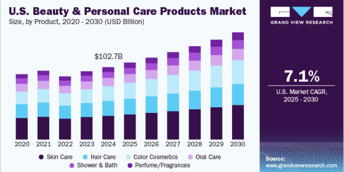 U.S. Beauty And Personal Care Products Market 2030: The Influence of Celebrity Brands