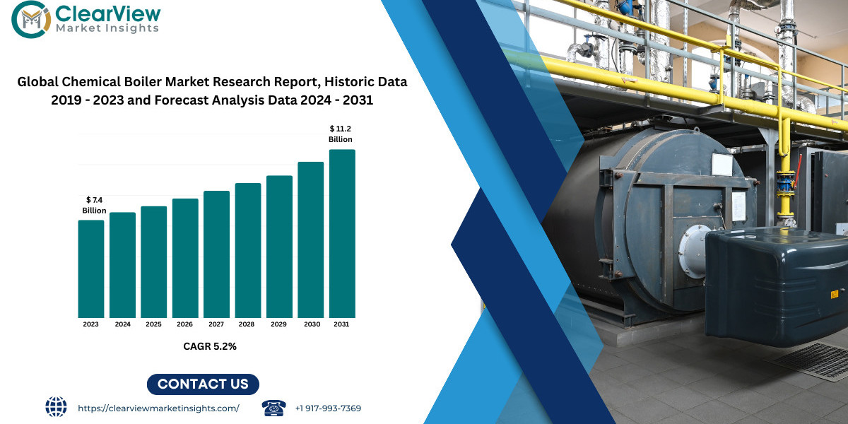 Global Chemical Boiler Market Trends and Forecast to 2030