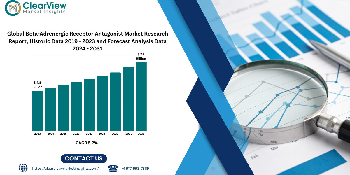 Beta-Blocker Market to Reach USD 7.2 Bn by 2031 as Next-Gen Formulations Address Adherence Challenges