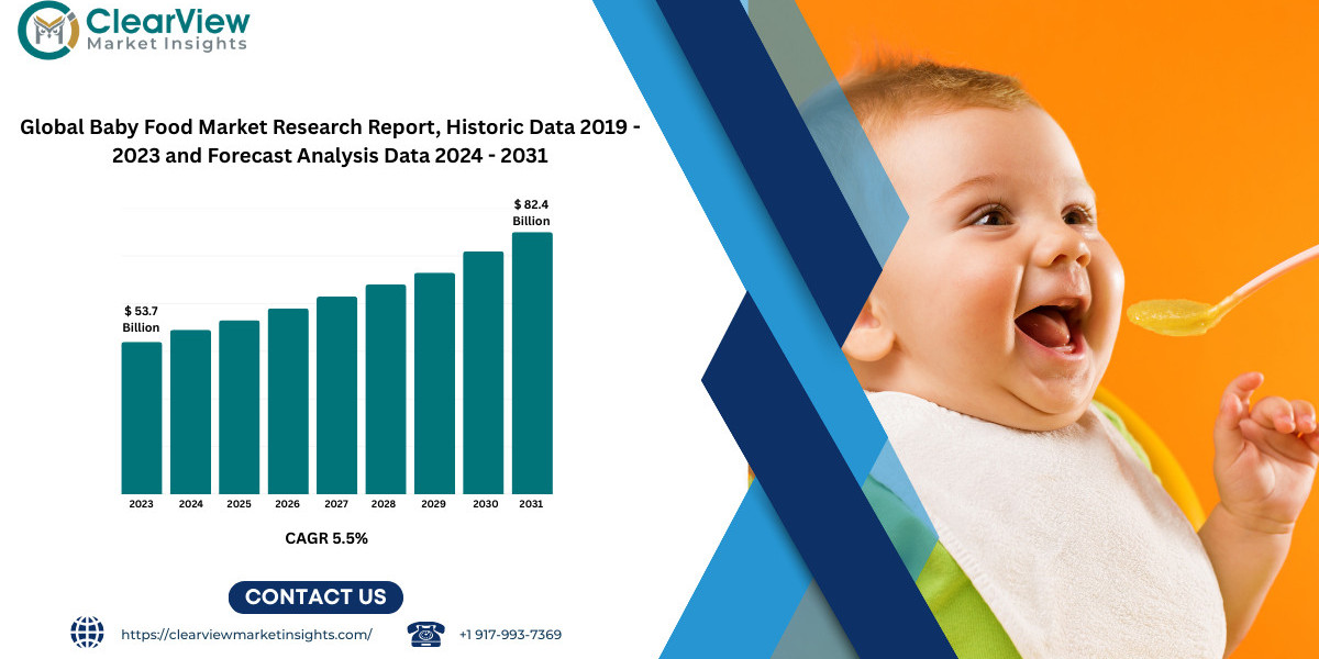 Baby Food Market to Grow to USD 82.4 Billion by 2031 as Parents Demand Cleaner, Smarter Nutrition