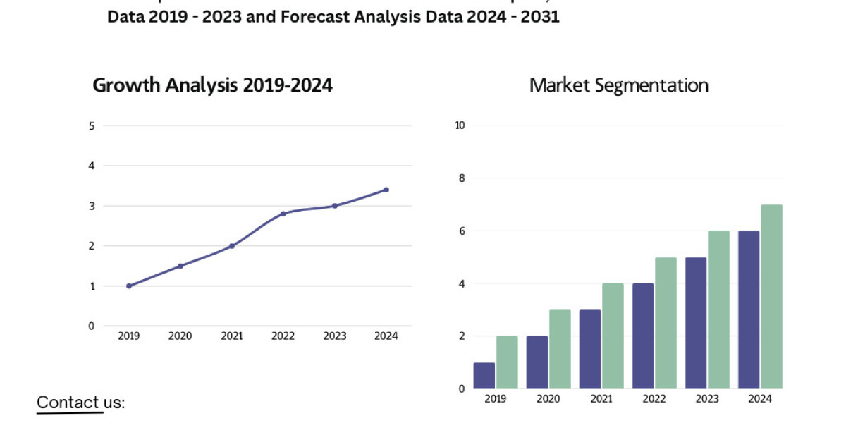 Atmospheric Water Generator Market Expected to Reach USD 7.9 Billion by 2031 as Water Scarcity Meets Military Innovation
