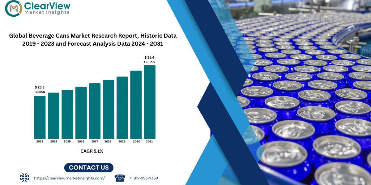 Beverage Cans Market Expected to Reach USD 38.4 Billion by 2031 as Aluminum Transforms Sustainable Packaging