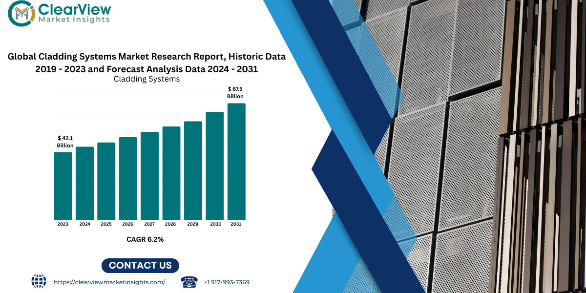 Cladding Systems Market Worldwide: Innovations, Demand Drivers, and Future Outlook