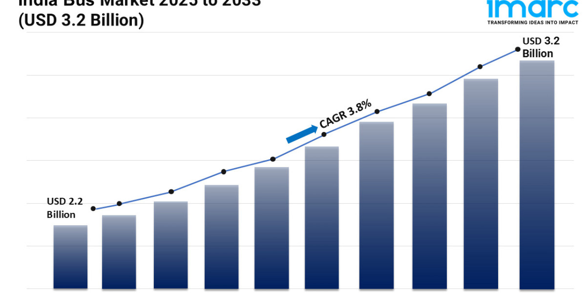 India Bus Market Growth, Outlook, Demand, Key Player Analysis and Opportunity 2025-2033
