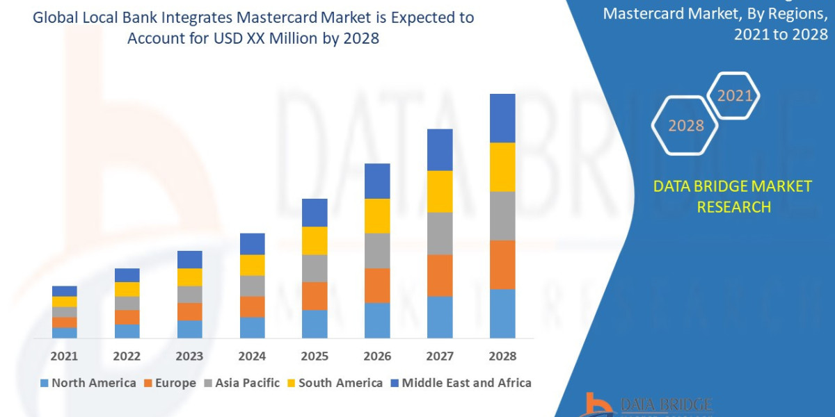 Local Bank Integrates Mastercard Market growth at a rate of 11.2% in the forecast period of 2021 to 2028