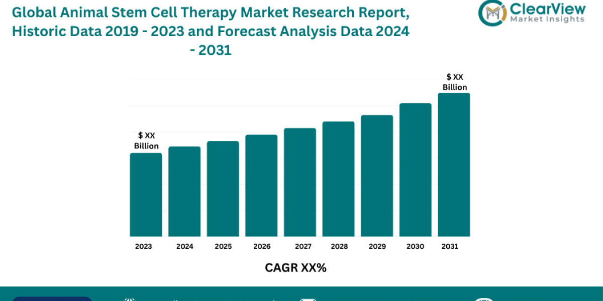 Animal Stem Cell Therapy Market to Quadruple to USD 3.8 Bn as Pets Gain Access to Human-Grade Regenerative Medicine