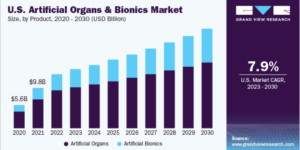 Artificial Organs And Bionics Market 2030: Enhancing Lives with Exoskeletons