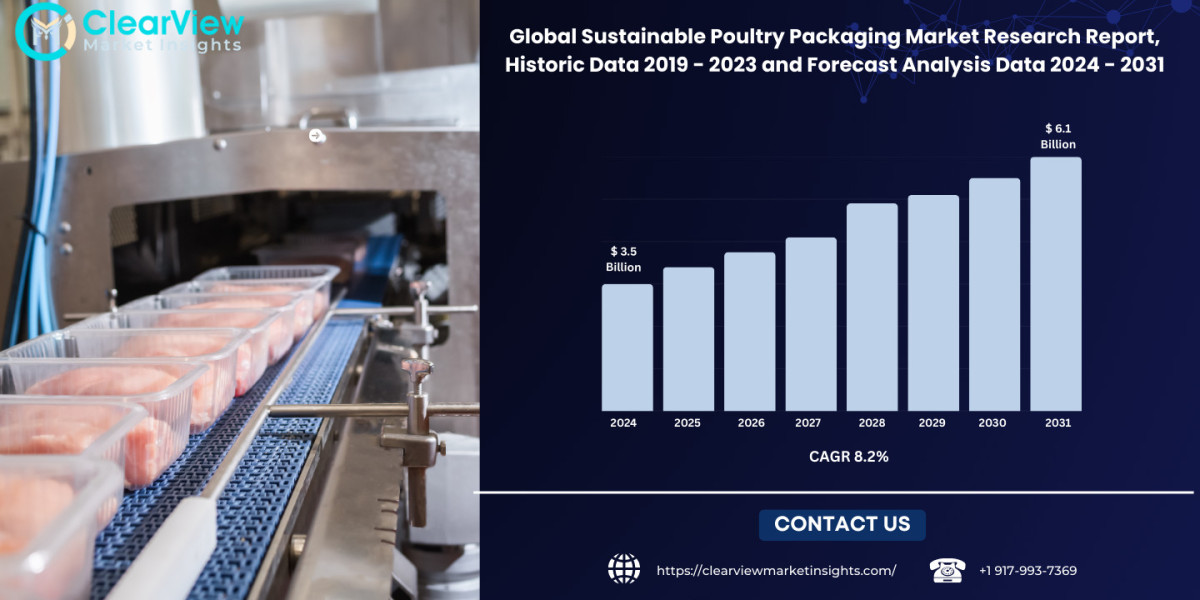 Sustainable Poultry Packaging Market Expected to Exceed USD 6.1 Billion by 2031 as Retailers and Processors Shift Toward