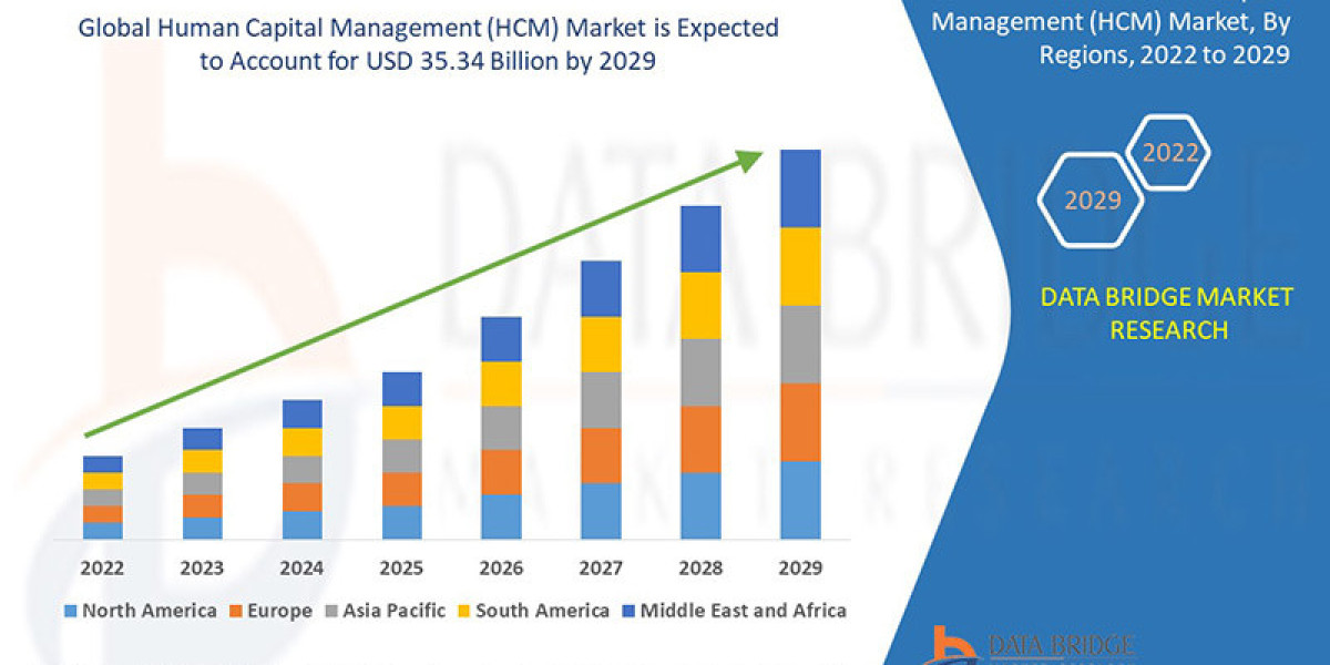 Human Capital Management (HCM) Market likely to grow at a CAGR of 8.46% likely to grow at a CAGR of 8.46%