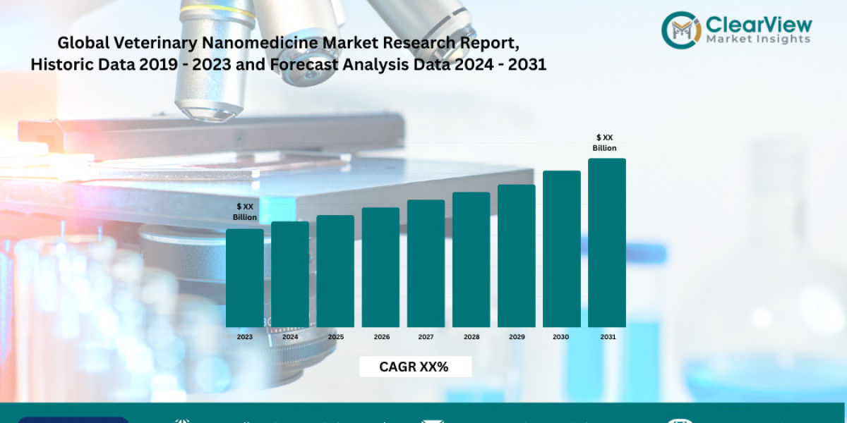 Veterinary nanomedicine Market to Quadruple to $18.9B as Targeted Cancer Therapies Extend Dog Lives by 16 years Months