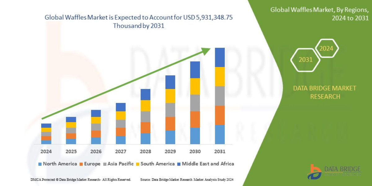 Waffles Market: Rising Demand for Convenient and Indulgent Breakfast Solutions Spurs Global Growth