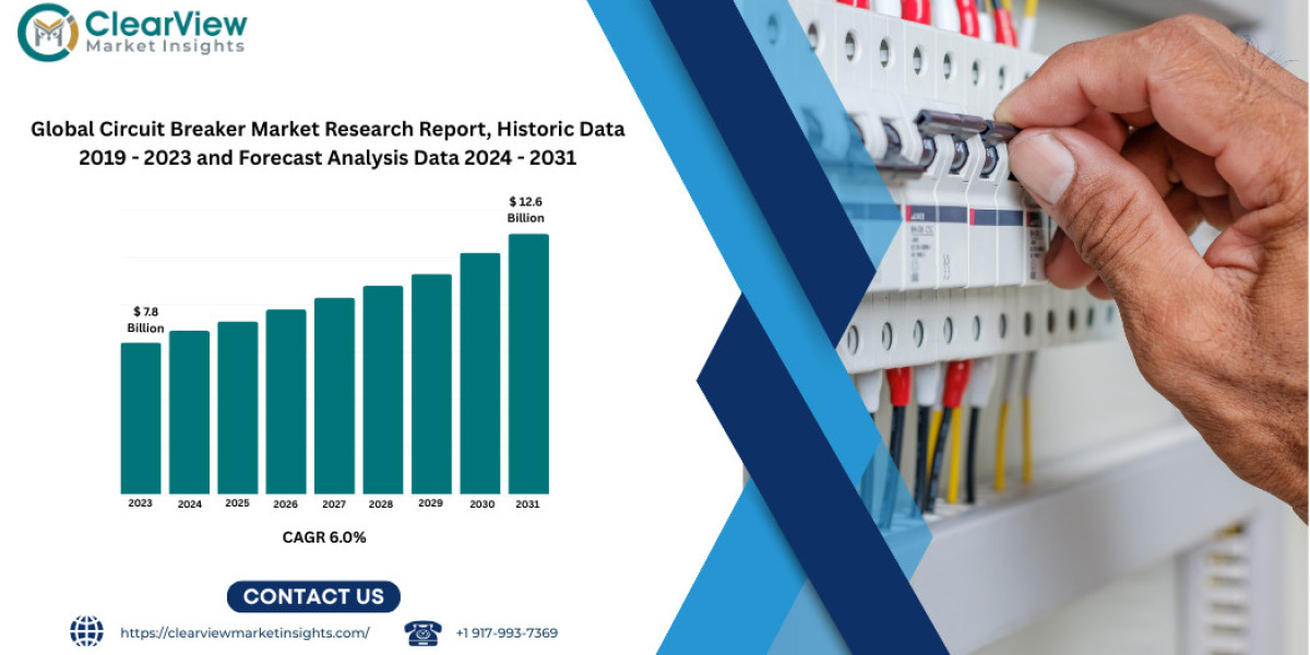 Global Circuit Breaker Market to Reach USD 17.6 Billion by 2031 Amid Surge in Smart and Renewable Energy Applications