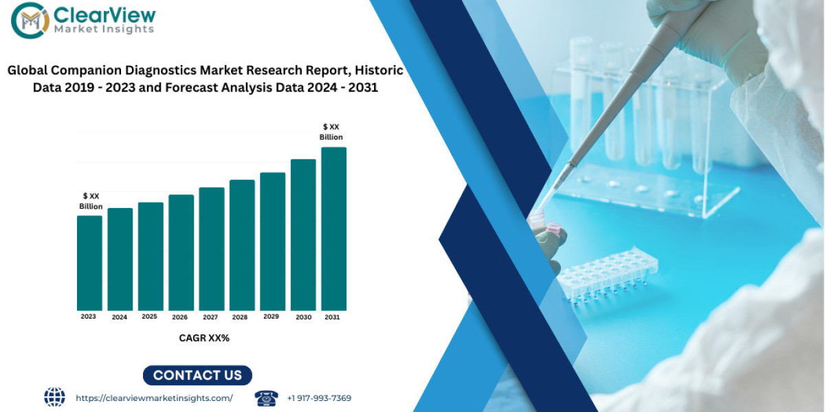 Global Companion Diagnostics Market Set to Reach USD 15.8 Billion by 2031 Amid Surge in Precision Medicine