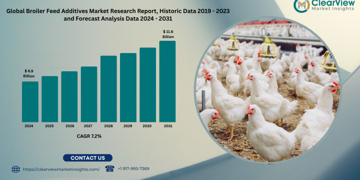 Broiler Feed Additives Market Expected to Reach USD 11.6 Billion by 2031 Driven by Gut Health, Efficiency, and Antibioti