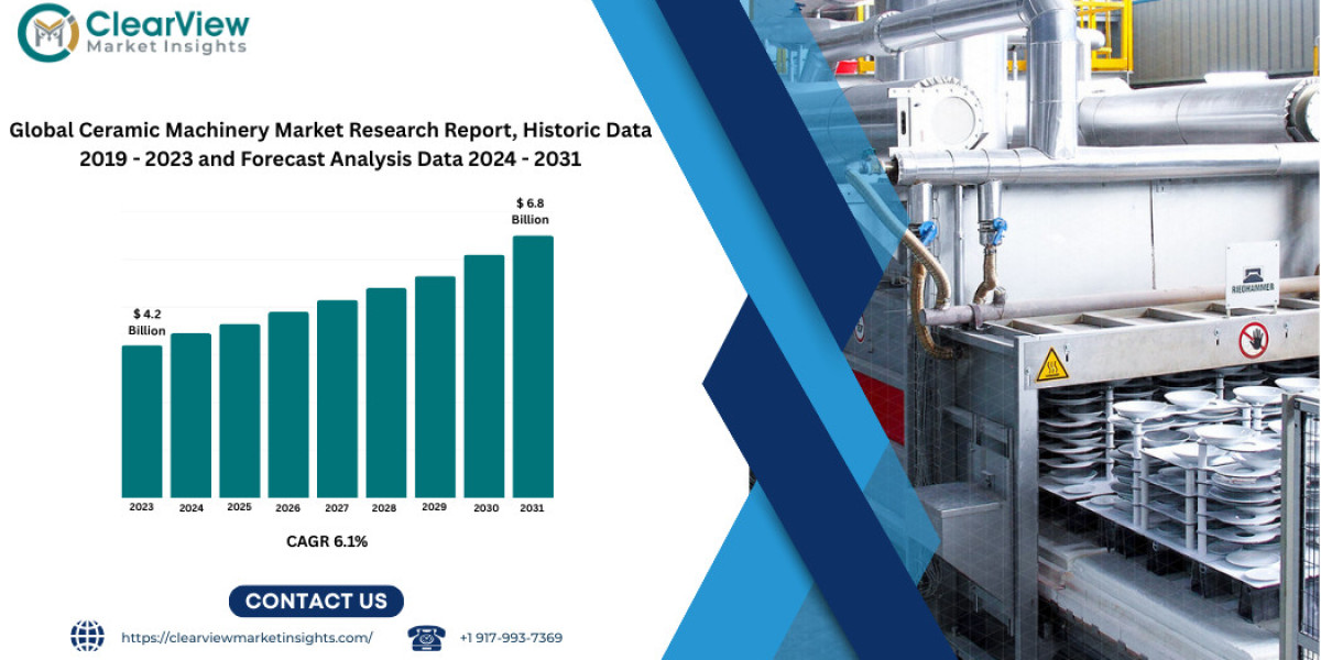 Ceramic Machinery Market Size, Share & Forecast Analysis