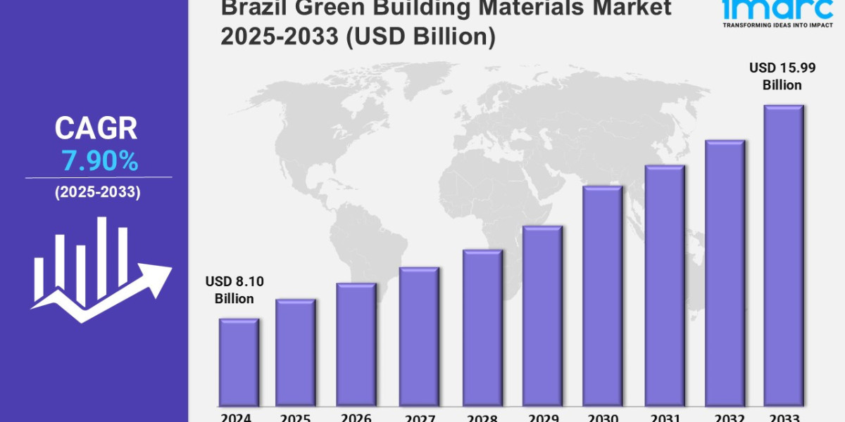 Brazil Green Building Materials Market Size, Share and Demand For 2025-2033