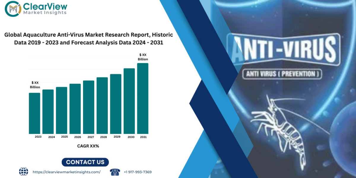 Global Aquaculture Anti-Virus Market Share, Report 2031