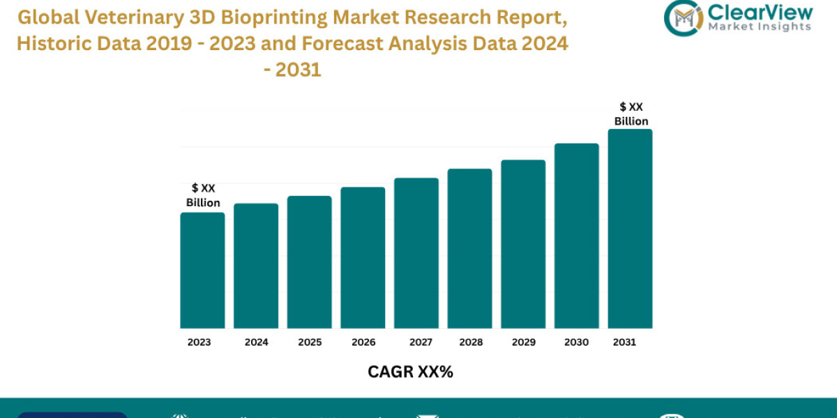 Veterinary 3D Bioprinting Market to Grow 7X to USD 2.1 Bn as Custom-Grown Organs Replace Metal Implants