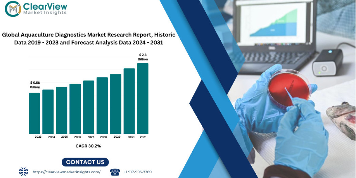 Aquaculture Diagnostics Market to Reach $2.8B as Disease Threats Intensify
