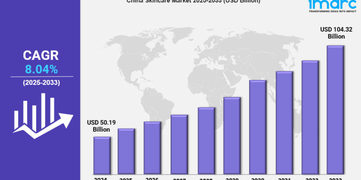 China Skincare Market Report 2025 Edition: Industry Size, Share, Growth and Competitor Analysis