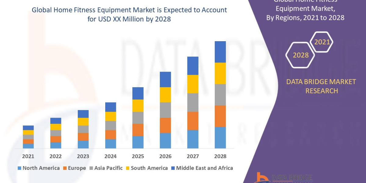 Home Fitness Equipment Market Booms as Health-Conscious Consumers Embrace At-Home Workouts and Smart Gear