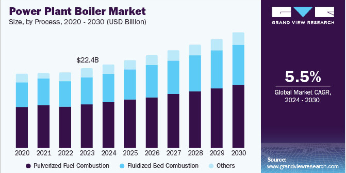 Power Plant Boiler Market 2030: How Strict Emission Standards Are Reshaping the Industry