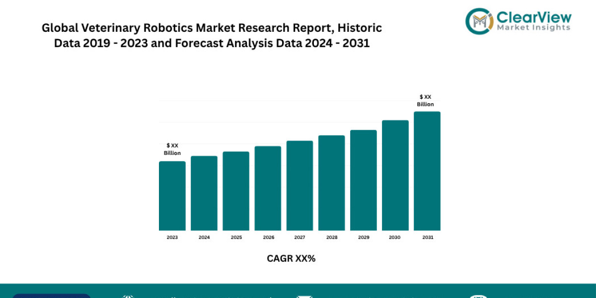 Veterinary robotics market to quadruple to $22.4 billion as surgical bots achieve 0.1 mm precision Procedures