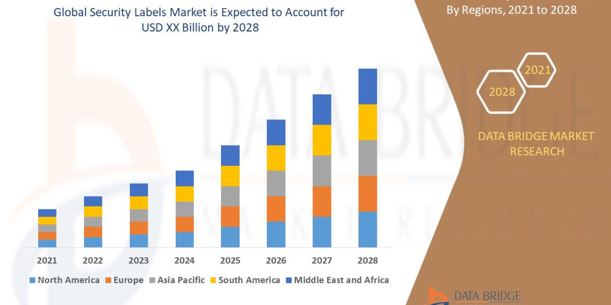 Security Labels Market growth rate of 5.19% for the forecast period of 2021 to 2028