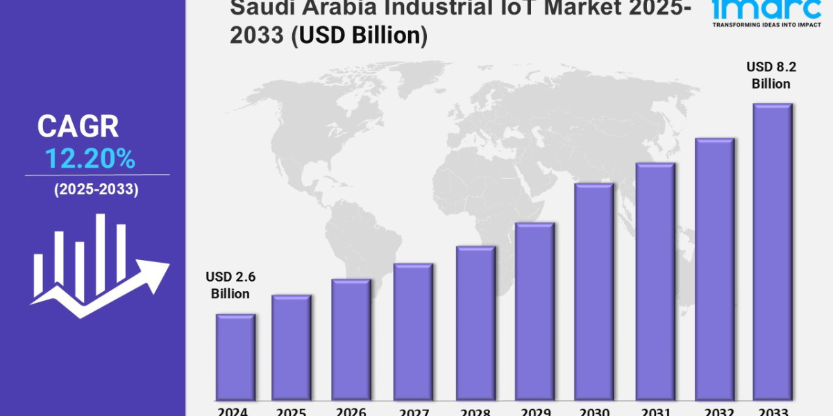 Saudi Arabia Industrial IoT Market Size, Share and Demand For 2025-2033