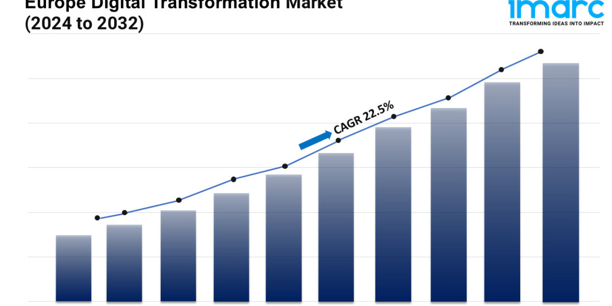Europe Digital Transformation Market Share, Industry Growth Analysis, Revenue, Size, Report 2025-2033