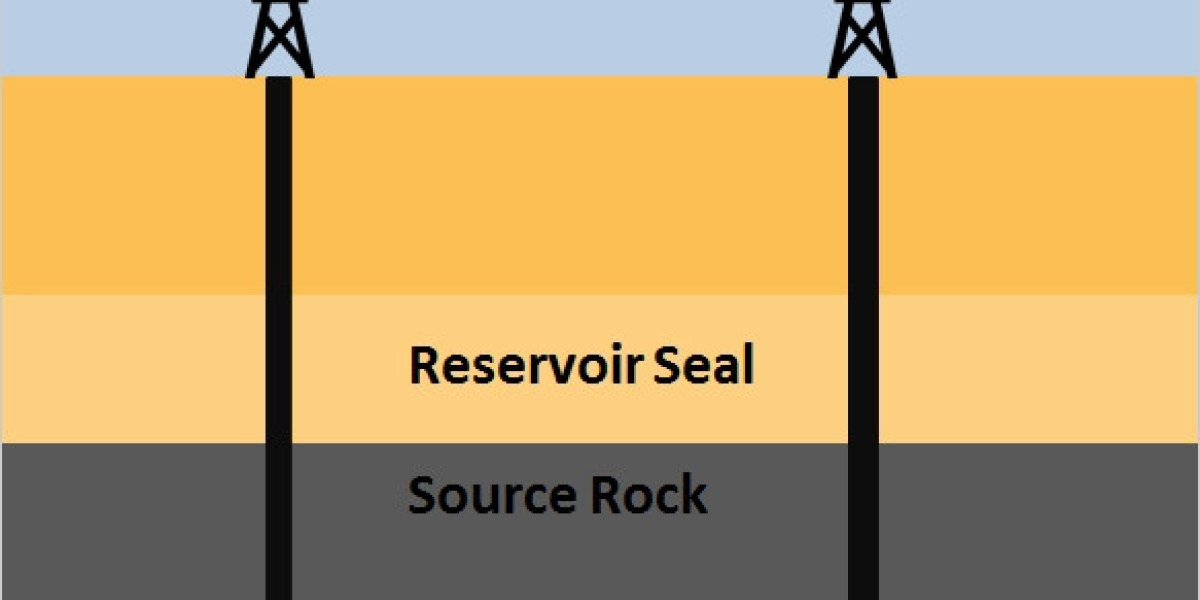 How Do Horizontal Wells Revolutionize Hydrocarbon Production