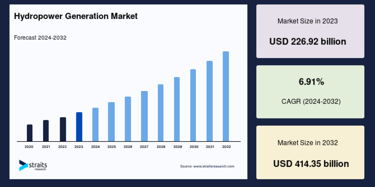 Hydropower Generation Market: Regional Insights and Competitive Strategies, Forecast to 2033