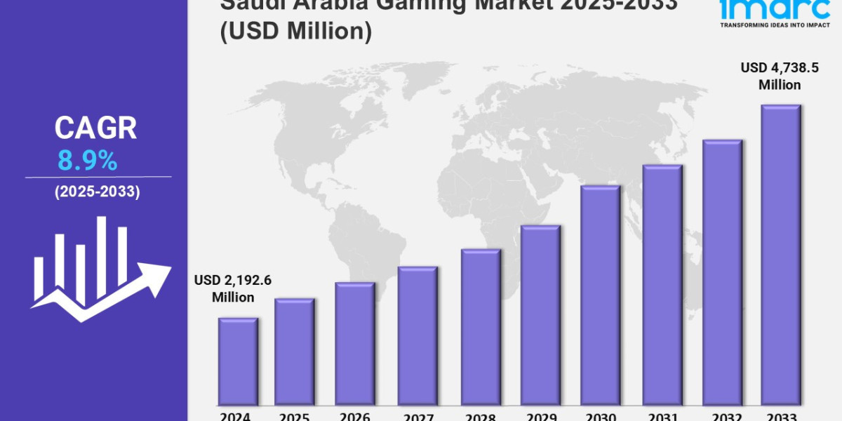 Saudi Arabia Gaming Market Size, Share, Growth and Forecast 2025-2033
