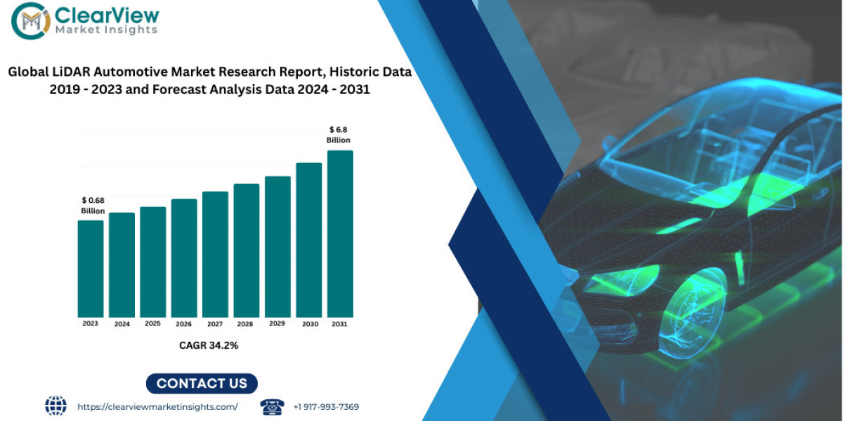 Global Automotive LiDAR Market to Increase Tenfold by 2031 as Autonomous Driving Advances Beyond the Chasm