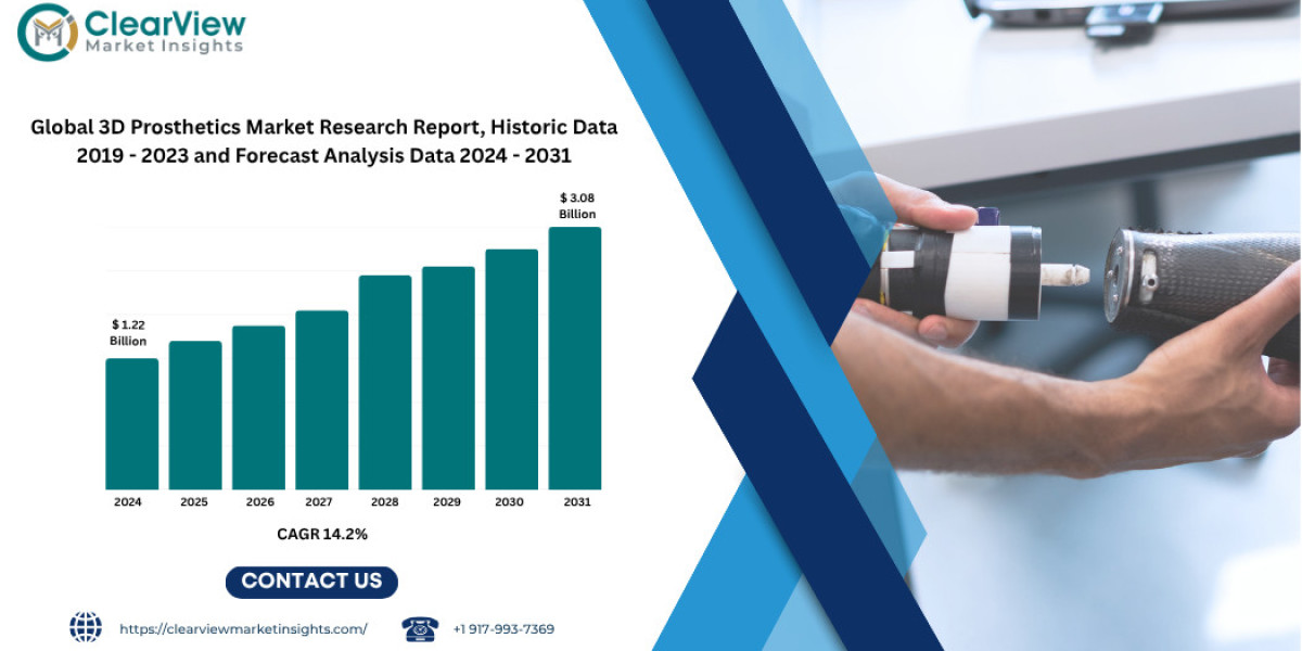 3D Prosthetics Market to Surpass USD 3 Billion by 2031 Driven by Customization, Cost Savings, and Smart Materials