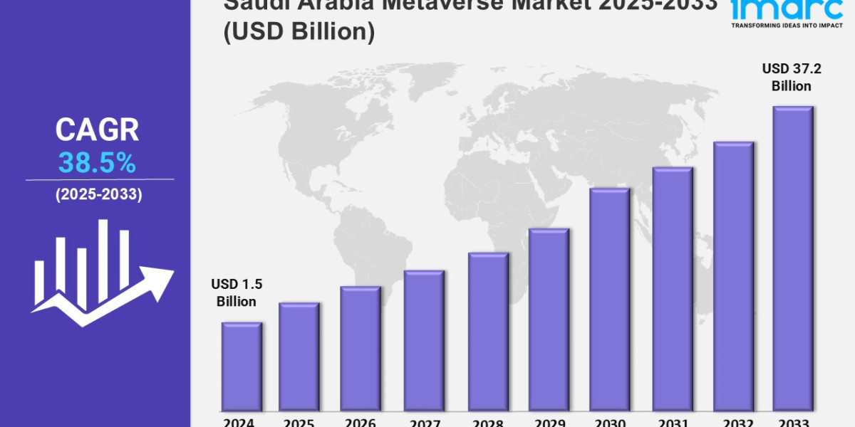 Saudi Arabia Metaverse Market Share 2025, Size, Trends, Growth, Key Players, and Report by 2033