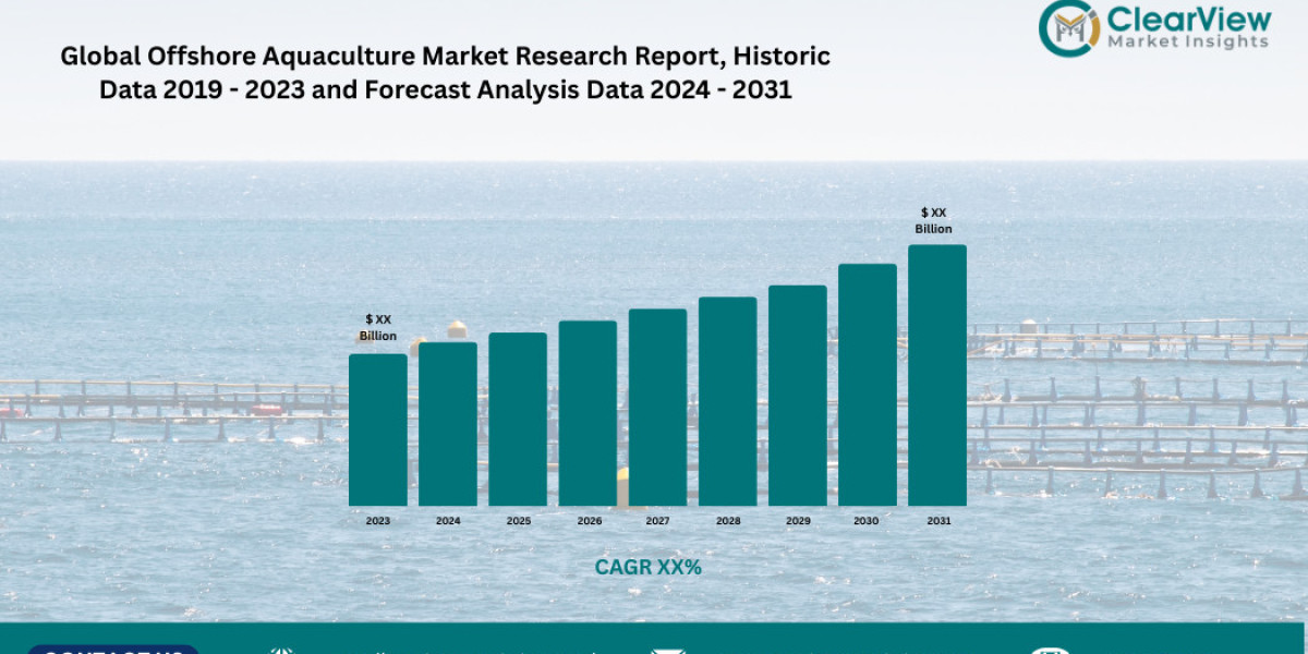 Global Offshore Aquaculture Market Report share, Growth, Report 2031