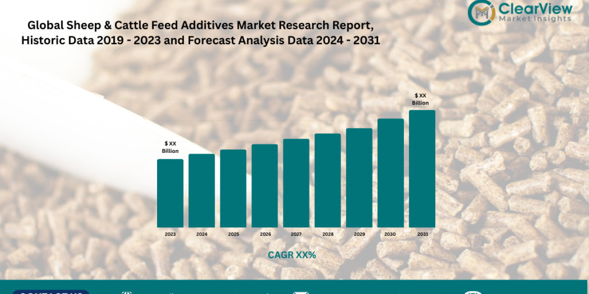 Feed Additives Market to Hit $19.8B as Climate Change and Antibiotic Bans Reshape Livestock Nutrition"