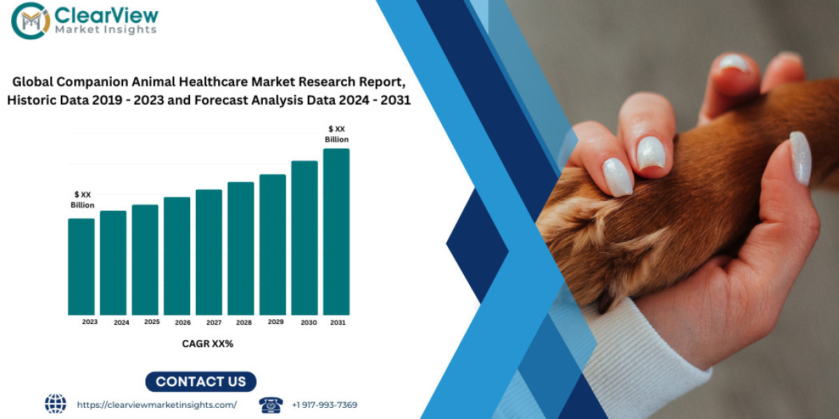 Companion Animal Health Market Size, Share & Trends Analysis Report